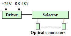 Optical selector