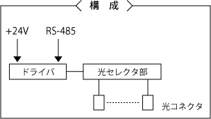 光セレクタの構成 光セレクタの構成
