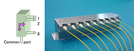 1x81x8 Optical Switch